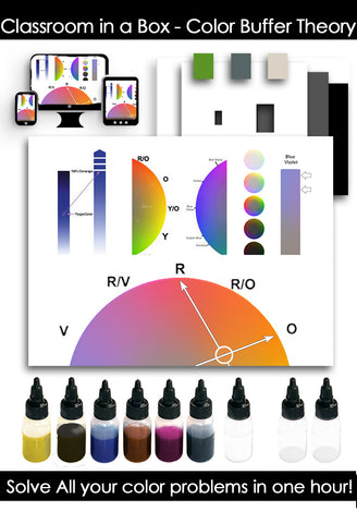 Color Buffer Theory in a Box!