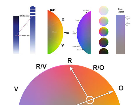 Color Buffer Theory - VIDEO-ONLY  (no  paint, materials or mixing bottles)